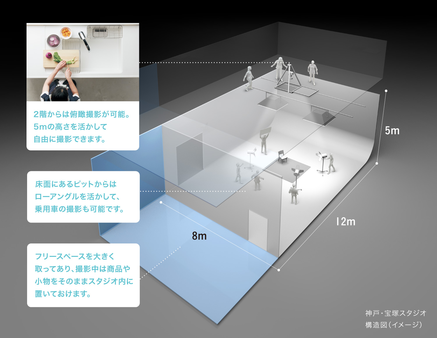 神戸・宝塚スタジオ構造図（イメージ）