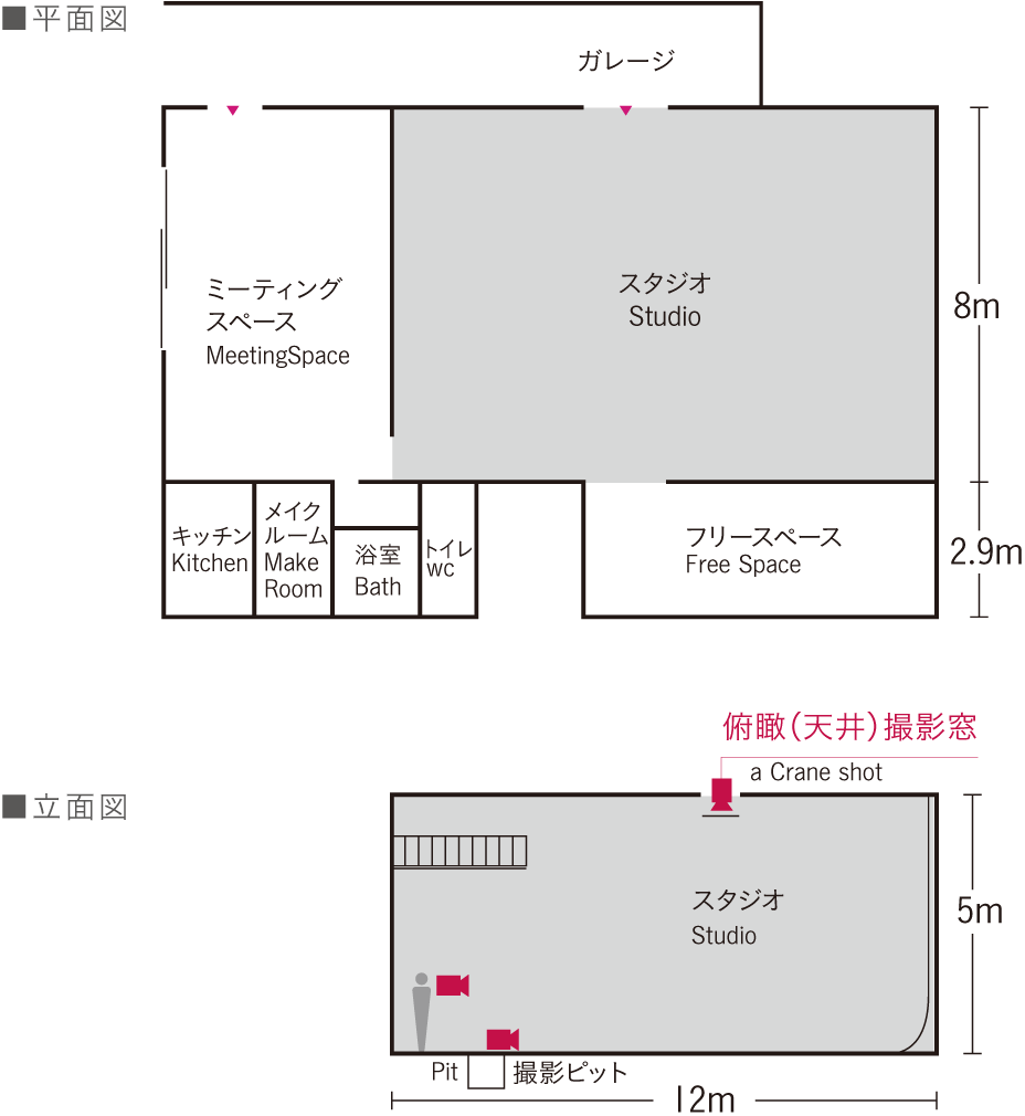 平面図・立面図